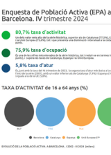 Enquesta de Població Activa (EPA) a Barcelona
